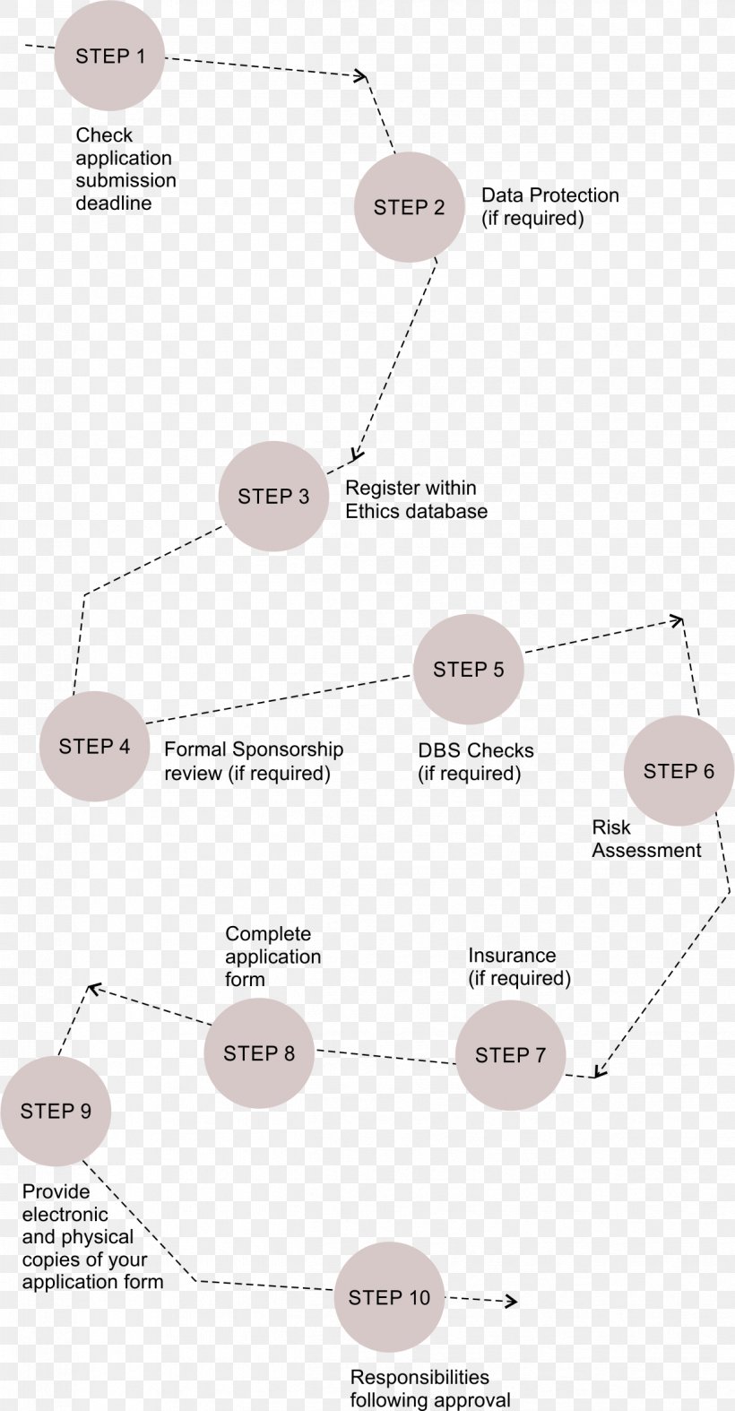 Personal Statement Information Privacy School Research, PNG, 1223x2348px, Personal Statement, Brand, Data, Diagram, Ethics Download Free