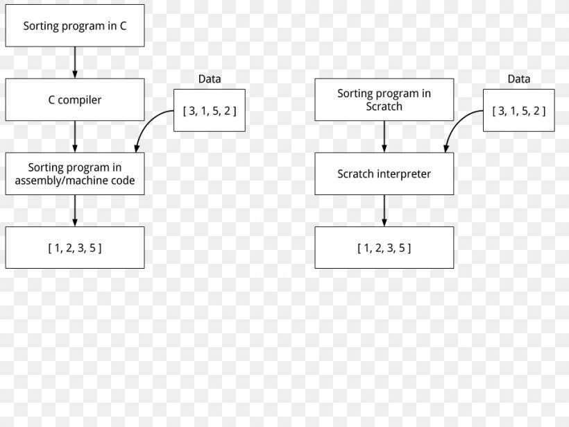 Document Line Angle, PNG, 960x720px, Document, Area, Brand, Diagram, Material Download Free