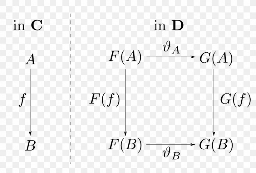 Document Line Angle, PNG, 907x614px, Document, Area, Brand, Diagram, Material Download Free