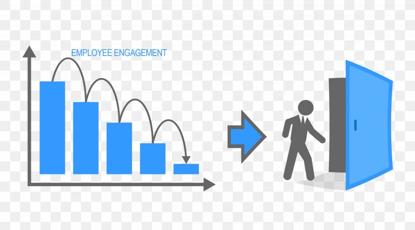 Business Employee Engagement Turnover Organization Employee Retention, PNG, 2813x1566px, Business, Area, Blue, Brand, Communication Download Free