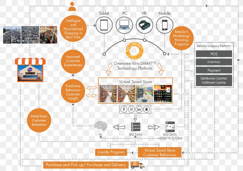 Brand Predictive Analytics Retail Touchpoint, PNG, 3871x2738px, Brand, Analytics, Area, Big Data, Communication Download Free