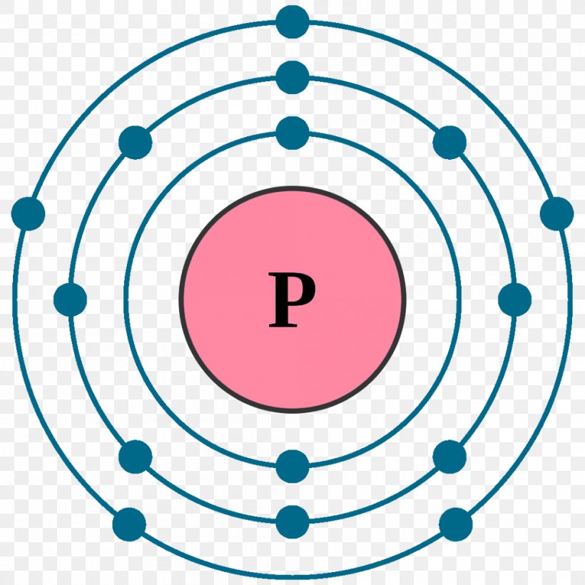 Electron Configuration Noble Gas Atom Bohr Model, PNG, 1000x1000px, Electron Configuration, Argon, Atom, Atomic Orbital, Bohr Model Download Free