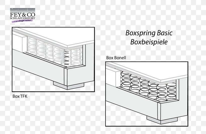 Furniture Drawing Line /m/02csf, PNG, 800x532px, Furniture, Area, Diagram, Drawing, Material
