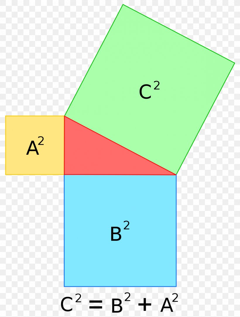 Pythagorean Theorem Mathematics Hypotenuse Pythagorean Triple Png