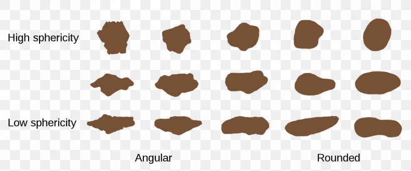 Sphericity Roundness Sorting Sedimentary Rock Clastic Rock, PNG, 1200x501px, Sphericity, Brown, Clastic Rock, Cobble, Grain Size Download Free