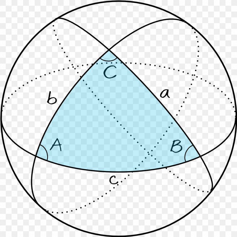 Spherical Trigonometry Geometry Kugeldreieck Triangle, PNG, 900x900px, Spherical Trigonometry, Area, Diagram, Euclidean Geometry, Geometry Download Free