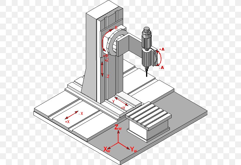 Machine Engineering Technology System, PNG, 592x560px, Machine, Diagram, Engineering, System, Technology Download Free