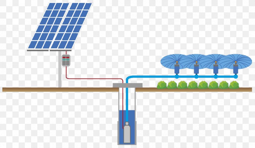 Submersible Pump Solar Panels Solar Energy, PNG, 1170x683px, Submersible Pump, Agua Caliente Sanitaria, Area, Autoconsumo Fotovoltaico, Energy Download Free
