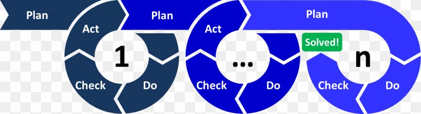 PDCA Continual Improvement Process Project Management Planning Lean Manufacturing, PNG, 1432x390px, Pdca, Blue, Brand, Change Management, Continual Improvement Process Download Free