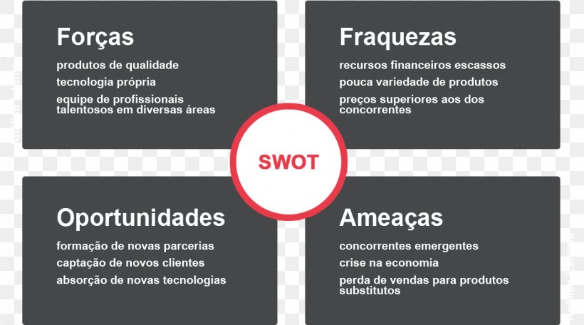 SWOT Analysis Porter's Five Forces Analysis Management Consulting Company, PNG, 1179x656px, Swot Analysis, Afacere, Analysis, Brand, Company Download Free
