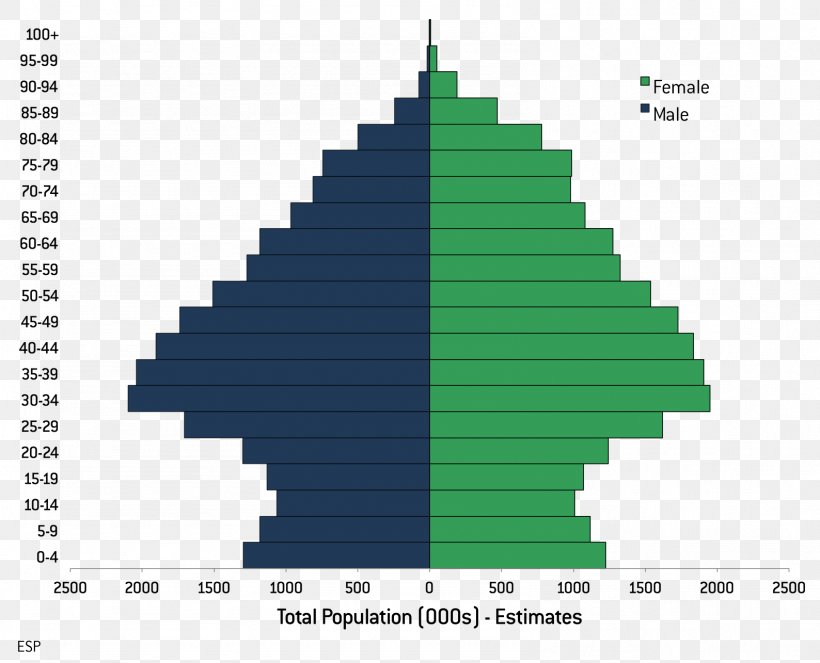 Demographics Of Hungary Literacy Rate Demography, PNG, 1588x1285px, Hungary, Baby Boom, Demographic Transition, Demography, Diagram Download Free