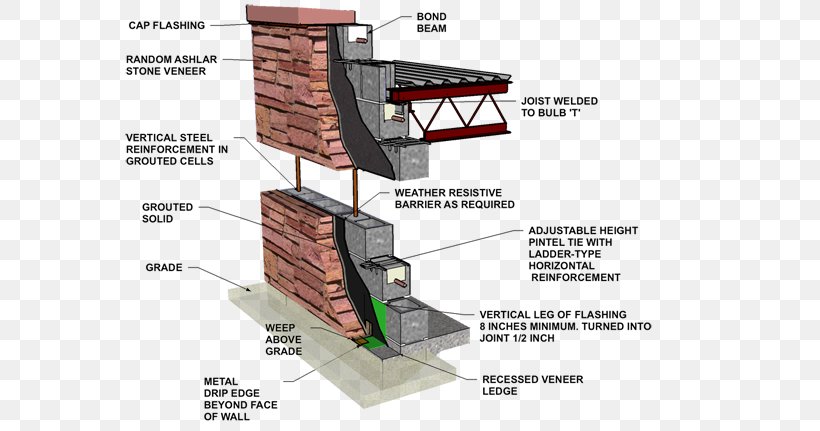 Concrete Masonry Unit Stone Wall Reinforced Concrete Building, PNG, 600x431px, Concrete Masonry Unit, Architectural Engineering, Autoclaved Aerated Concrete, Brick, Building Download Free