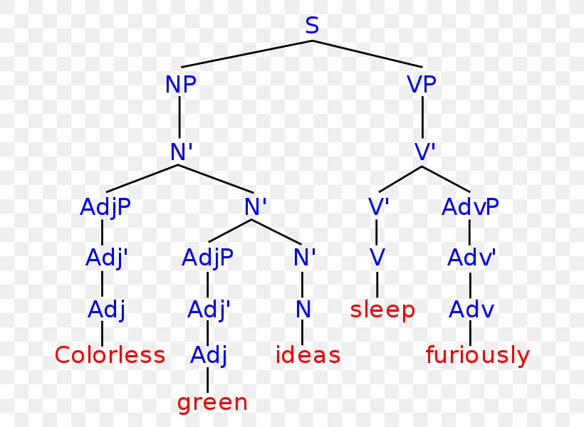 Product Design Syntax Point Angle, PNG, 700x600px, Syntax, Abstract Syntax Tree, Area, Diagram, Microsoft Azure Download Free