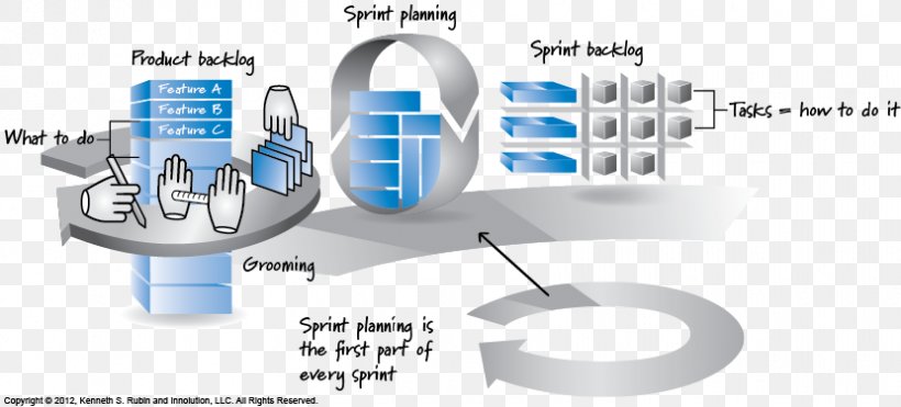 Scrum Sprint Stand-up Meeting Software Framework Agile Software Development, PNG, 830x376px, Scrum, Agile Software Development, Computer Software, Engineering, Hardware Download Free