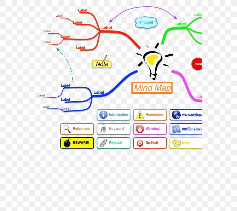 Line Point Technology Mind Map Clip Art, PNG, 576x733px, Point, Area, Brand, Diagram, Map Download Free