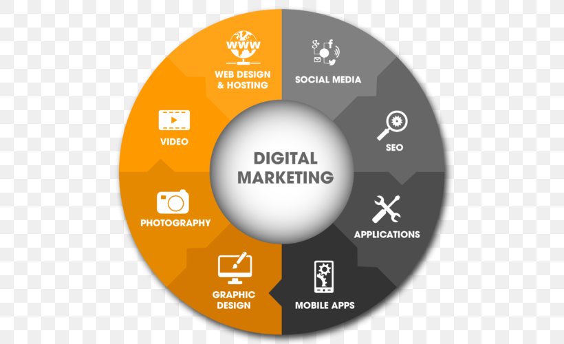 Digital Marketing Service Search Engine Optimization Graphic Design, PNG, 500x500px, Digital Marketing, Brand, Customer, Customer Service, Diagram Download Free