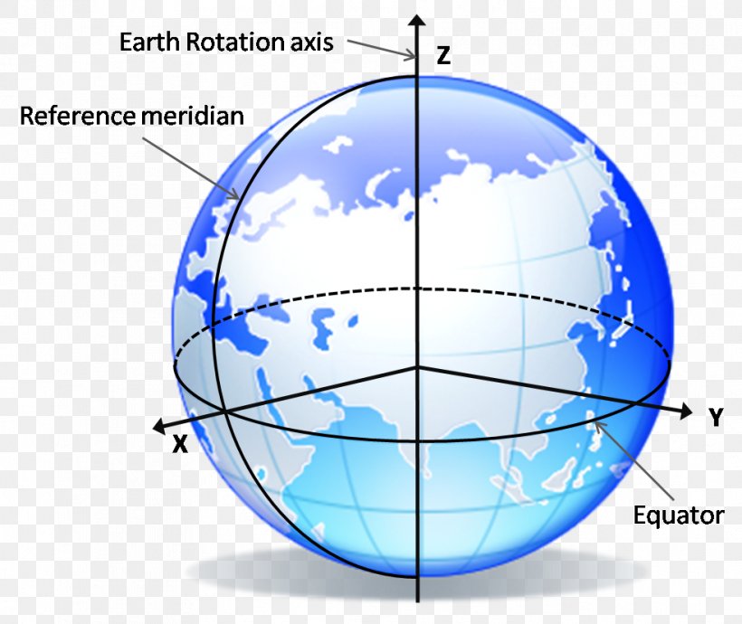 Earth Inertial Frame Of Reference Non-inertial Reference Frame Geodesy, PNG, 982x827px, Earth, Area, Atmosphere, Coordinate System, Diagram Download Free