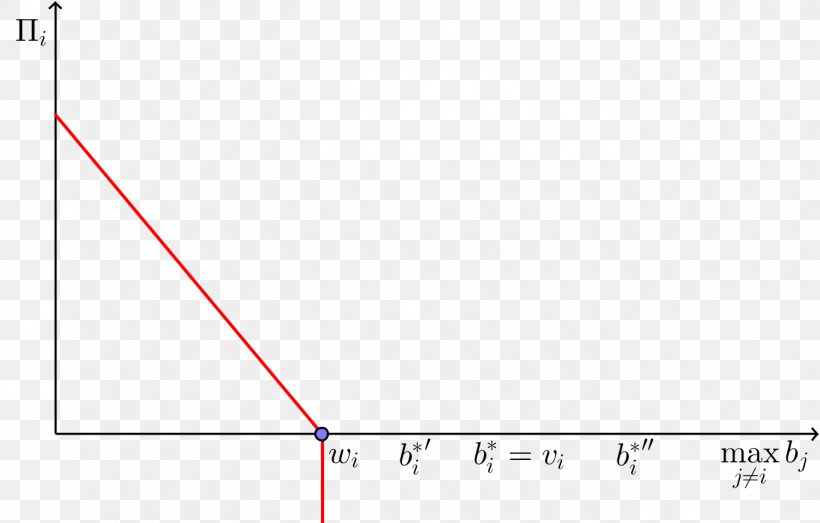 Triangle Line Area Rectangle, PNG, 1364x871px, Area, Diagram, Plot, Point, Rectangle Download Free