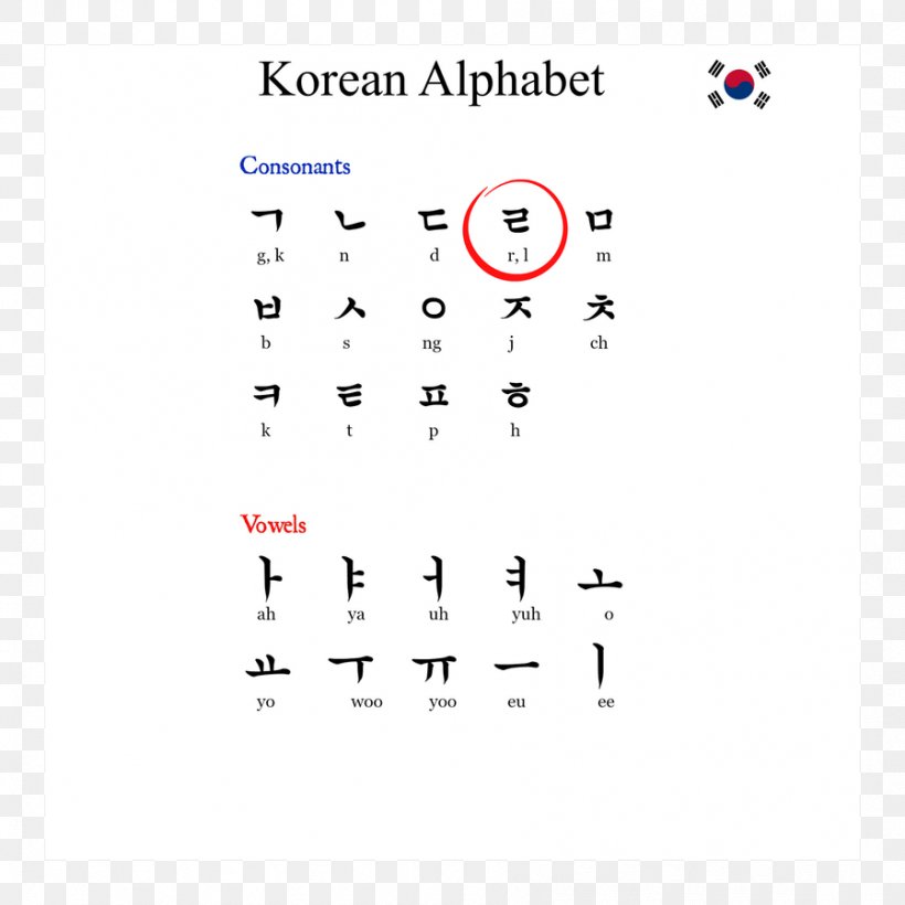 Modern Background, PNG, 898x898px, Korean Language, Alphabet, Bokbunjaju, Consonant, Diagram Download Free