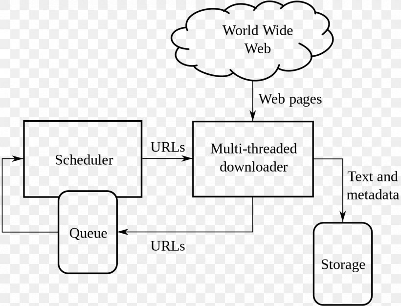 Web Crawler Web Search Engine Google Search Web Page, PNG, 1280x978px, Web Crawler, Area, Black And White, Brand, Diagram Download Free