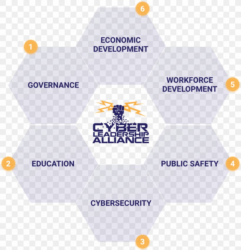 Organization Leadership Computer Security Health Care Brand, PNG, 860x894px, Organization, Brand, Collaboration, Communication, Computer Security Download Free