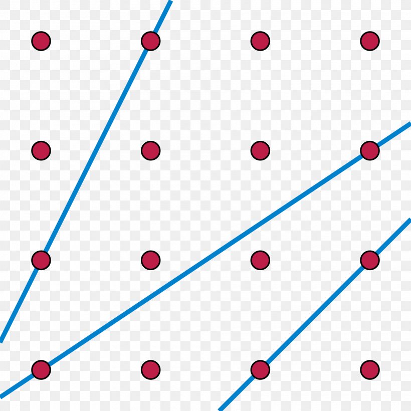 Line Sylvester–Gallai Theorem Point Mathematics, PNG, 1920x1920px, Point, Area, Collinearity, Discrete Geometry, Geometry Download Free