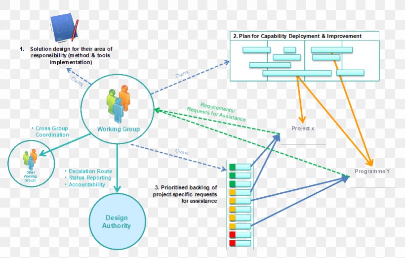 Line Technology Angle, PNG, 821x523px, Technology, Area, Diagram, Text Download Free