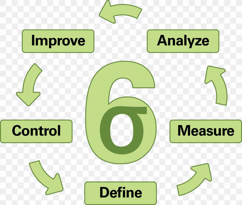 Lean Six Sigma Continual Improvement Process Blue Ocean Strategy, PNG, 3462x2940px, Six Sigma, Area, Blue Ocean Strategy, Brand, Continual Improvement Process Download Free