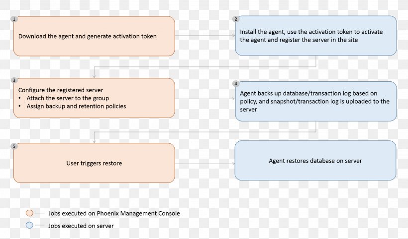 Paper Organization Brand, PNG, 2279x1340px, Paper, Area, Brand, Communication, Diagram Download Free