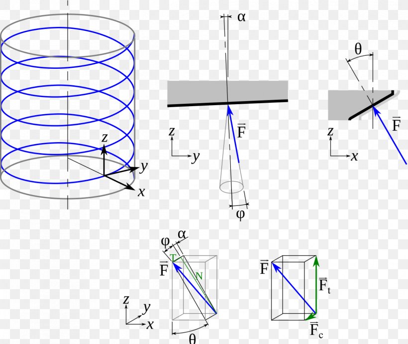 Wikipedia Screw Thread Information ISO 216 ISO 128, PNG, 1216x1024px, Wikipedia, Area, Diagram, Drawing, Helix Angle Download Free