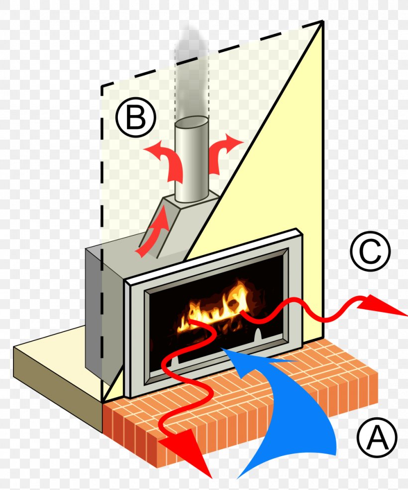 Fireplace Insert Wood Stoves Direct Vent Fireplace Flue, PNG, 1000x1200px, Fireplace, Central Heating, Centrifugal Fan, Chimney, Combustion Download Free