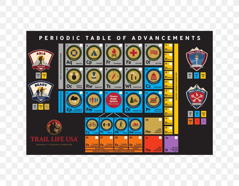 Trail Life USA Periodic Table Boy Scouts Of America Scouting, PNG, 640x640px, Trail Life Usa, American Heritage Girls, Boy Scouts Of America, Brand, Chemical Element Download Free