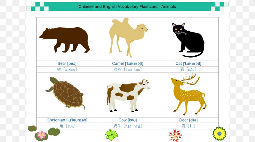 Flashcard Template Information Presentation Clip Art, PNG, 650x459px, Flashcard, Animal, Cattle Like Mammal, Computer Software, Document Download Free