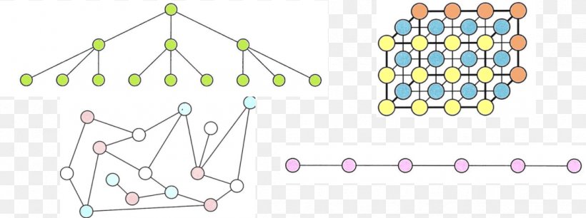 Hierarchy Hierarchical Database Model Tree Structure Analysis, PNG, 1122x420px, Hierarchy, Analysis, Computer Network, Database, Distributed Computing Download Free