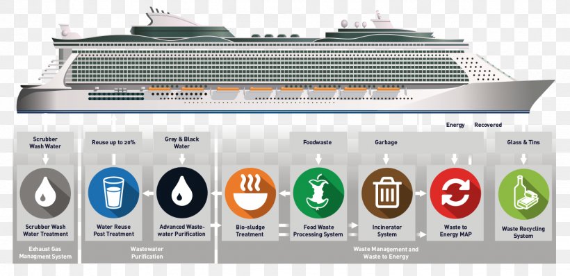 Cruise Ship Cruising Waste Grand Classica, PNG, 1432x696px, Cruise Ship, Brand, Cruiseferry, Cruising, Electronics Download Free