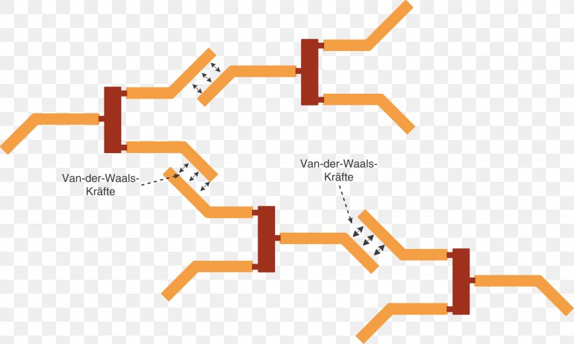 Fatty Acid Van Der Waals Force Saturated And Unsaturated Compounds Gesättigte Verbindungen, PNG, 2590x1557px, Fat, Acid, Alkane, Area, Chemical Bond Download Free