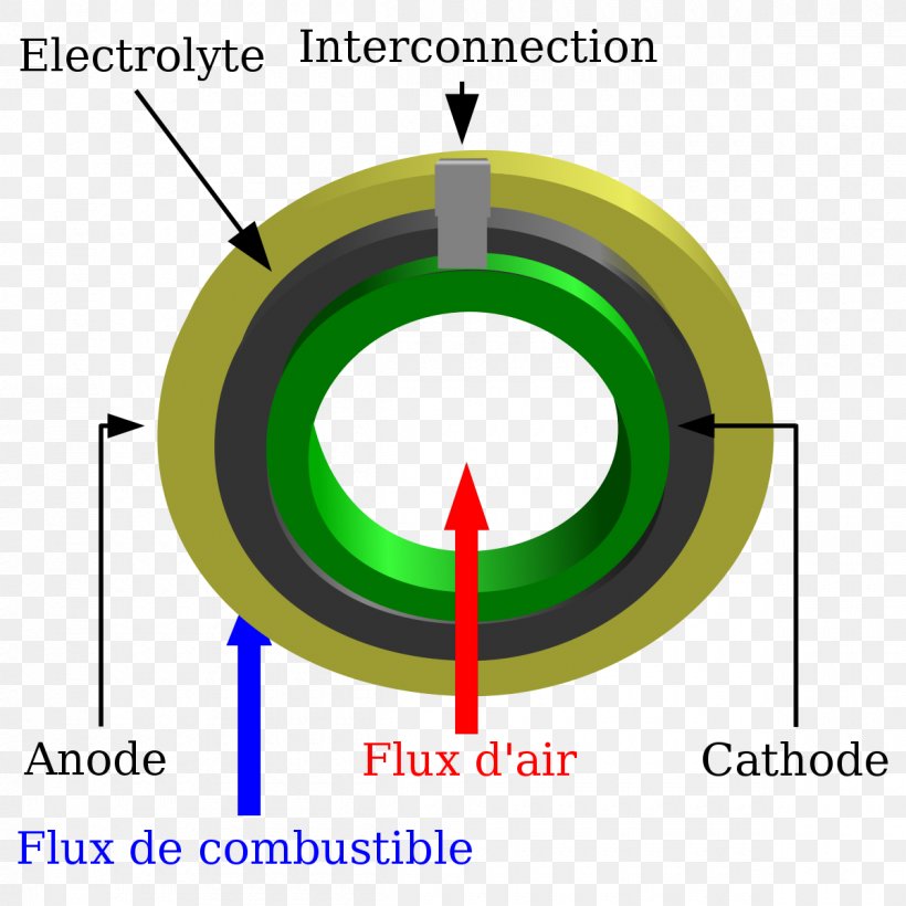 Solid Oxide Fuel Cell Fuel Cells Solid Acid Fuel Cell, PNG, 1200x1200px, Solid Oxide Fuel Cell, Area, Bloom Energy, Diagram, Electricity Download Free
