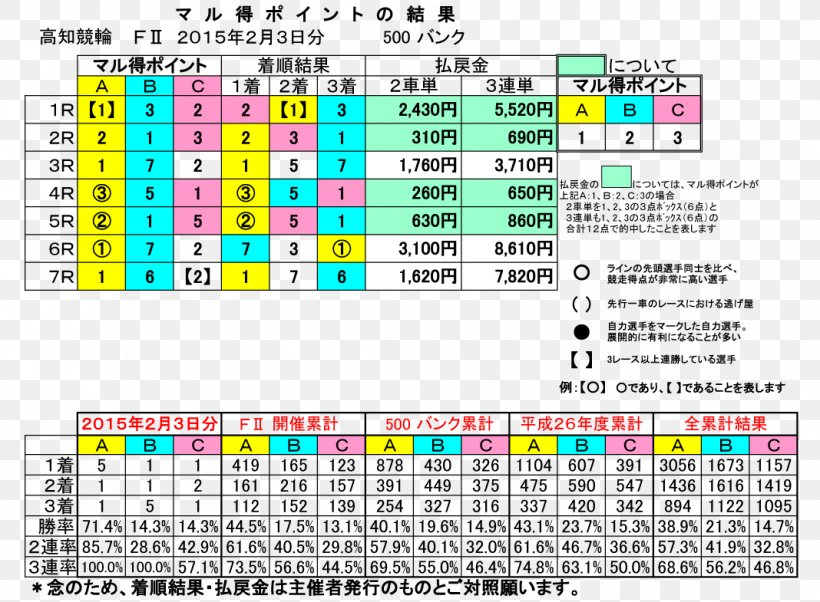 Line Computer Program Point, PNG, 1068x785px, Computer Program, Area, Computer, Diagram, Number Download Free