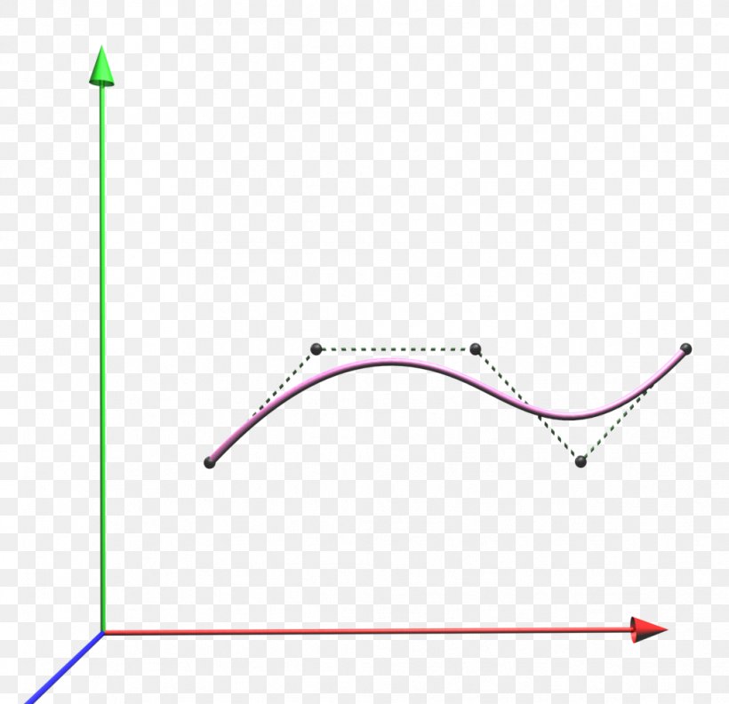 Non-uniform Rational B-spline Point Curve Geometry, PNG, 1033x998px, Nonuniform Rational Bspline, Area, Bspline, Chord, Curve Download Free