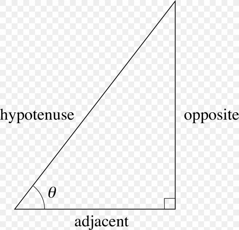 Right Triangle Trigonometry Right Angle, PNG, 1103x1063px, Triangle, Area, Brand, Diagram, Document Download Free
