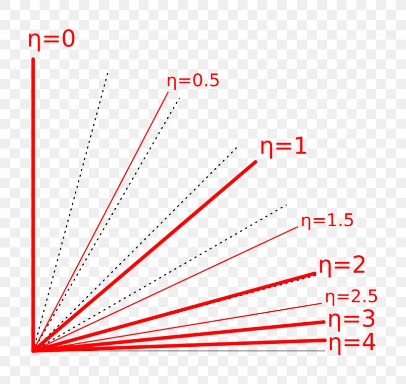 ATLAS Experiment Particle Physics MoEDAL Experiment TOTEM Experiment Pseudorapidity, PNG, 1082x1024px, Atlas Experiment, Area, Brand, Coordinate System, Diagram Download Free