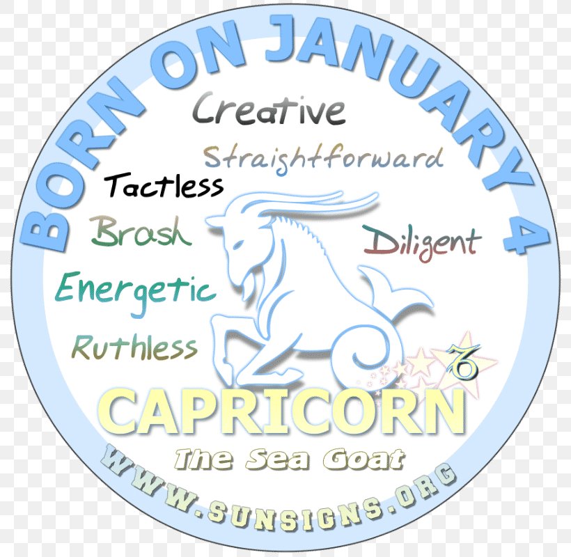 Astrological Sign Zodiac Sun Sign Astrology Capricorn, PNG, 800x800px, Astrological Sign, Aquarius, Area, Aries, Astrological Symbols Download Free