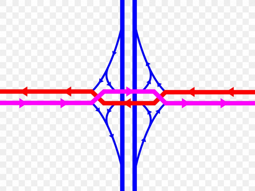 Diverging Diamond Interchange Interstate 75 In Ohio Continuous-flow Intersection, PNG, 1200x900px, Diverging Diamond Interchange, Area, Blue, Cloverleaf Interchange, Continuousflow Intersection Download Free