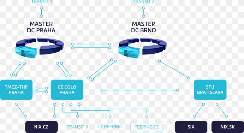 Brand Technology Font, PNG, 1060x581px, Brand, Blue, Communication, Diagram, Multimedia Download Free