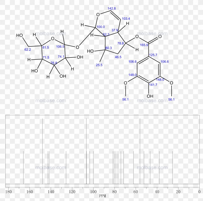 Angle Line Product Design Point, PNG, 1912x1893px, Point, Blue, Diagram, Parallel, Plot Download Free