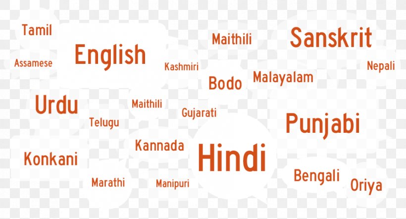 Languages Of India Translation English, PNG, 890x480px, India, Area, Bengali, Bhojpuri, Brand Download Free