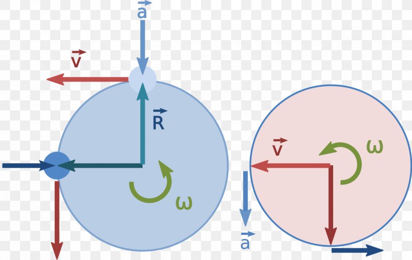 Centripetal Force Circular Motion Circle Motion Diagram, PNG, 1280x809px, Centripetal Force, Area, Circular Motion, Diagram, Energy Download Free