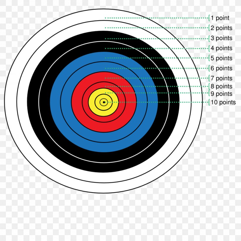 Target Archery World Archery Federation Shooting Target Clip Art, PNG, 958x958px, Target Archery, Archery, Archery Games, Bow And Arrow, Bullseye Download Free