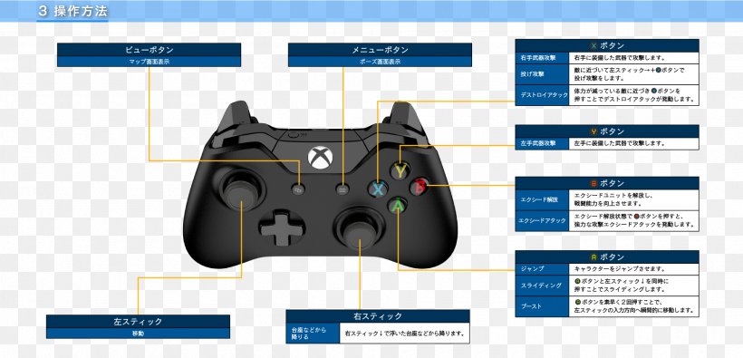 PlayStation Accessory Joystick Video Game Consoles Game Controllers, PNG, 1920x926px, Playstation Accessory, Brand, Electronic Device, Game Controller, Game Controllers Download Free