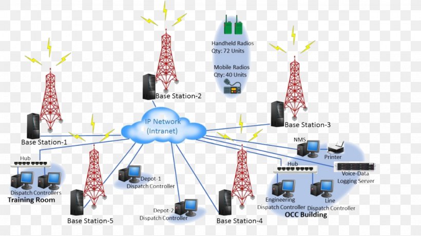Trunking Telecommunications Network Computer Network Wide Area Network, PNG, 1024x576px, Trunking, Computer Network, Computer Network Diagram, Diagram, Information Download Free
